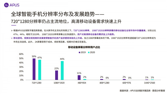 APUS：2020全球移動互聯(lián)網(wǎng)市場報告