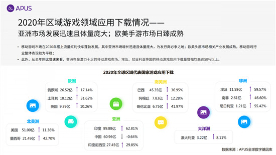 APUS：2020全球移動互聯(lián)網(wǎng)市場報告