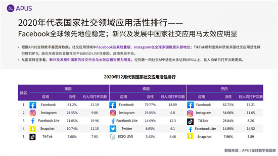 APUS：2020全球移動互聯(lián)網(wǎng)市場報告