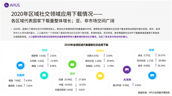 APUS：2020全球移動互聯(lián)網(wǎng)市場報告