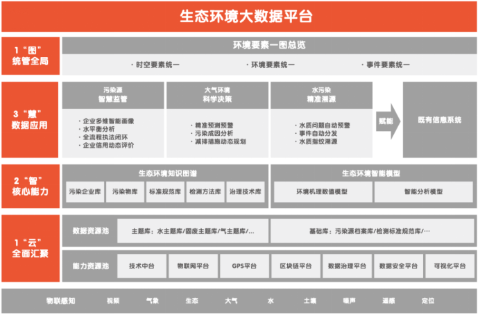 我IDC垂青的平安智慧城市，為智慧環(huán)保上了堂示范課