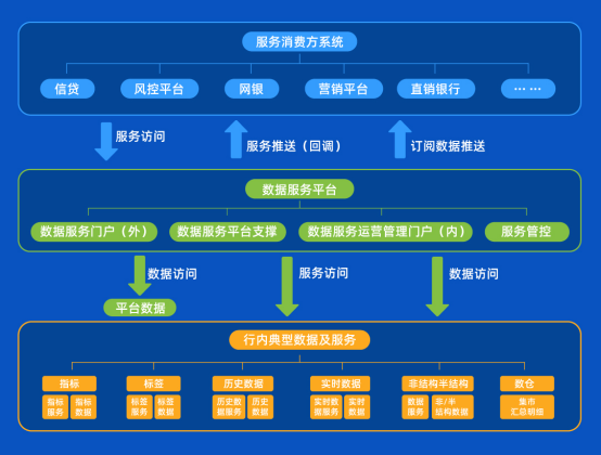 喜提獎(jiǎng)項(xiàng)！宇信科技金融數(shù)據(jù)服務(wù)平臺獲市場高度認(rèn)可！