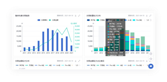 鯨準(zhǔn)極速融資推出SVIP超級(jí)會(huì)員服務(wù)，為創(chuàng)業(yè)者全方位賦能