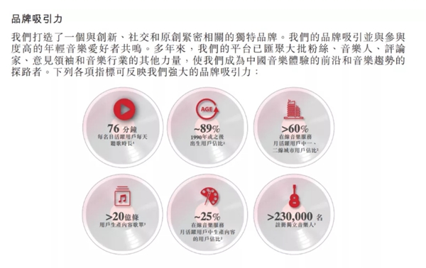 網(wǎng)易云音樂提交上市申請，營收達49億，每年翻一番