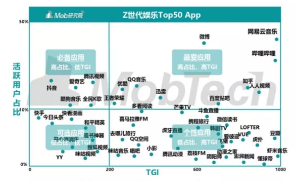 網(wǎng)易云音樂提交上市申請，營收達49億，每年翻一番