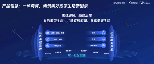 未來社區(qū)“新利器”亮相，騰訊云發(fā)布社區(qū)底座新能力