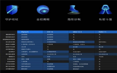 120Hz+2K屏幕，還有Flyme 9？魅族18系列無短板！