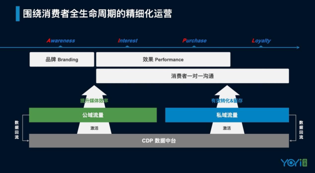 悠易互通亮相iDigital ：CDP賦能全域營銷增長