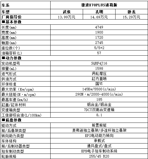 家用SUV推薦！捷途X70 PLUS諸葛版保障健康出行