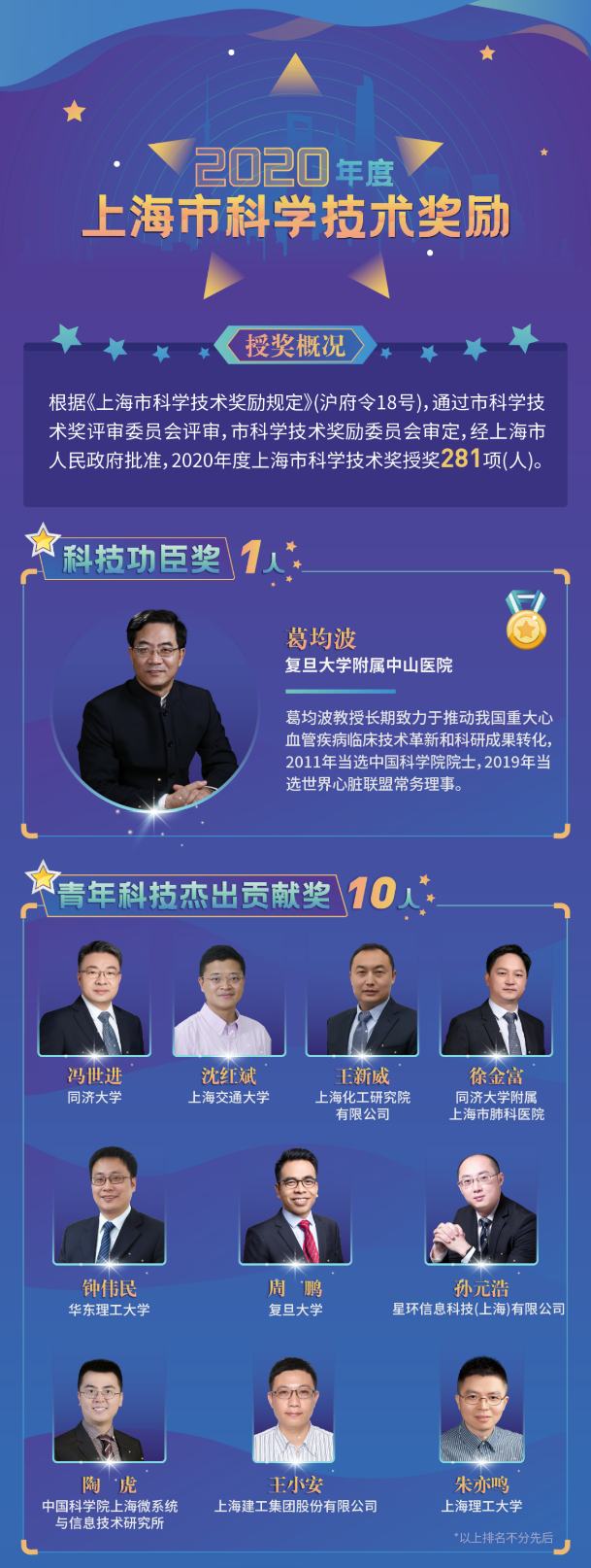 2020年度上海市科學(xué)技術(shù)獎(jiǎng)揭曉，星環(huán)科技孫元浩榮獲青年科技杰出貢獻(xiàn)獎(jiǎng)