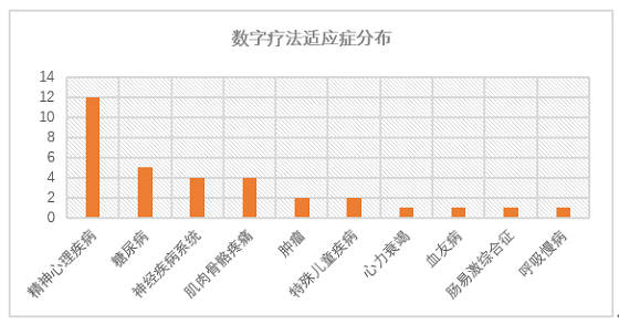 SIG、長嶺資本接連加注，望里科技用精神科數(shù)字療法“探索人類大腦”