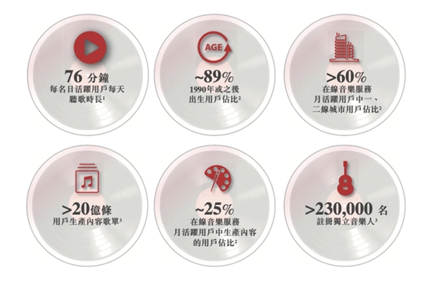 營(yíng)收翻倍、付費(fèi)率居首，網(wǎng)易云音樂(lè)不止有情懷