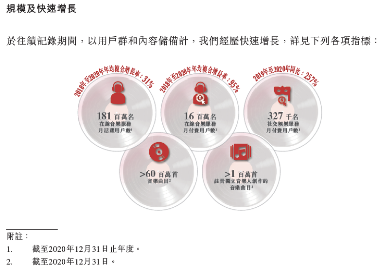 解讀網(wǎng)易云音樂IPO：在線音樂這門生意，從不講情懷