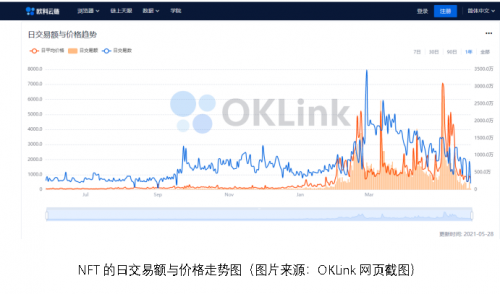 歐科云鏈的區(qū)塊鏈大數(shù)據(jù)之路