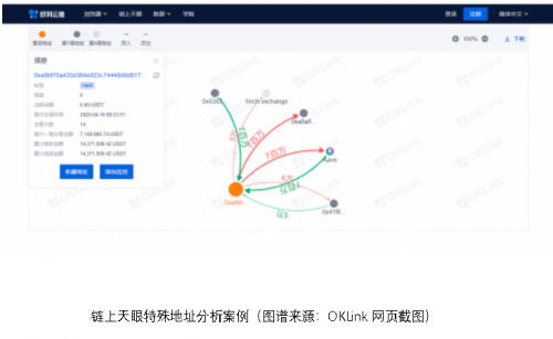 歐科云鏈的區(qū)塊鏈大數(shù)據(jù)之路