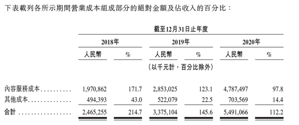 虧損是否可控？營收空間多大？深度解讀網(wǎng)易云音樂招股書