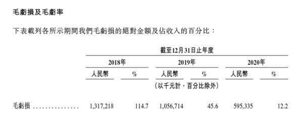 虧損是否可控？營收空間多大？深度解讀網(wǎng)易云音樂招股書