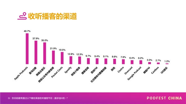 虧損是否可控？營收空間多大？深度解讀網(wǎng)易云音樂招股書