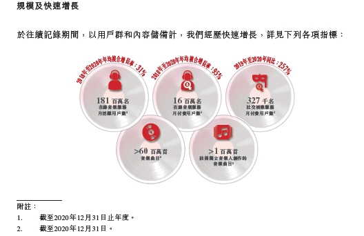 虧損是否可控？營收空間多大？深度解讀網(wǎng)易云音樂招股書