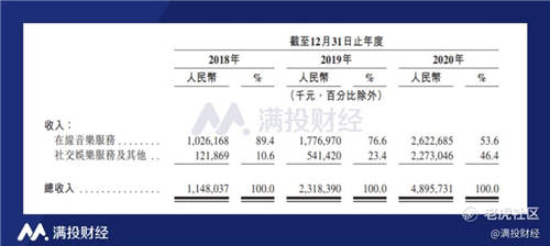 網(wǎng)易云音樂(lè)赴港上市，加快追趕騰訊音樂(lè)步伐