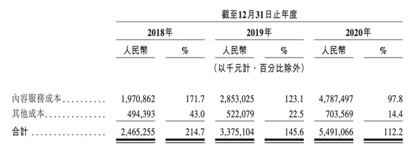 蝦米沒能逃過的版權(quán)絞殺，網(wǎng)易云音樂掌握了破局密碼