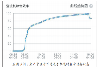 孚日股份“物聯(lián)網(wǎng)信息統(tǒng)計系統(tǒng)”自主上線  一部手機“打通”設(shè)備管理