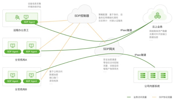 縱觀2021 RSAC云安全，創(chuàng)新沙盒的這家公司為什么能得到億元融資？