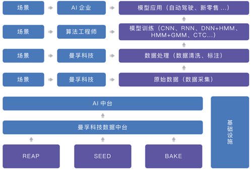 聚焦數(shù)博會丨共話數(shù)據(jù)智能，曼孚科技SEED數(shù)據(jù)服務(wù)平臺迎“首秀”