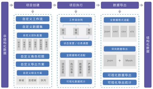 聚焦數(shù)博會丨共話數(shù)據(jù)智能，曼孚科技SEED數(shù)據(jù)服務(wù)平臺迎“首秀”