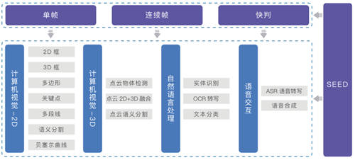 聚焦數(shù)博會丨共話數(shù)據(jù)智能，曼孚科技SEED數(shù)據(jù)服務(wù)平臺迎“首秀”