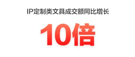 高端文具控的大愛，京東618 IP定制類文具成交額同比增長10倍