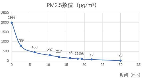 LIFAair LA350凈化器，臥室除菌除味，618鉅惠11元抵618元！