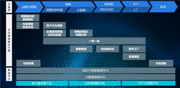 數(shù)智數(shù)博｜國(guó)雙兩大商業(yè)解決方案亮相數(shù)博會(huì)，強(qiáng)勢(shì)發(fā)力數(shù)智營(yíng)銷