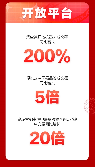 京東618喜迎家電開門紅 全品類家電井噴式爆發(fā)喜迎頭彩