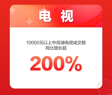 京東618喜迎家電開門紅 全品類家電井噴式爆發(fā)喜迎頭彩