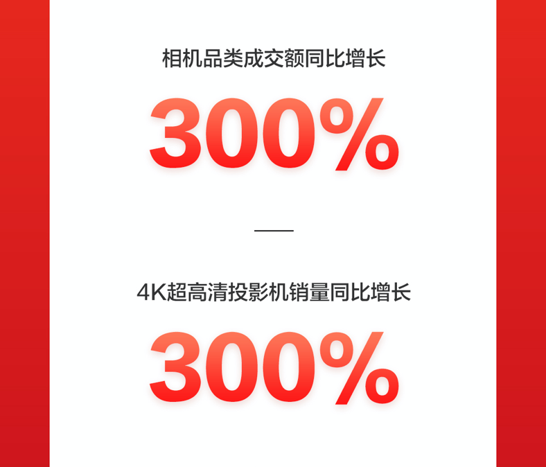 京東618：品質(zhì)消費成潮，IP定制類文具成爆款，成交額同比增10倍