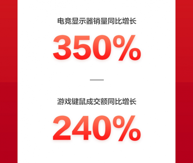 京東618：品質(zhì)消費成潮，IP定制類文具成爆款，成交額同比增10倍