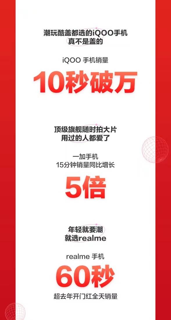 京東618手機(jī)開門紅國貨大牌暴漲：華為品牌成交額同比增長120%