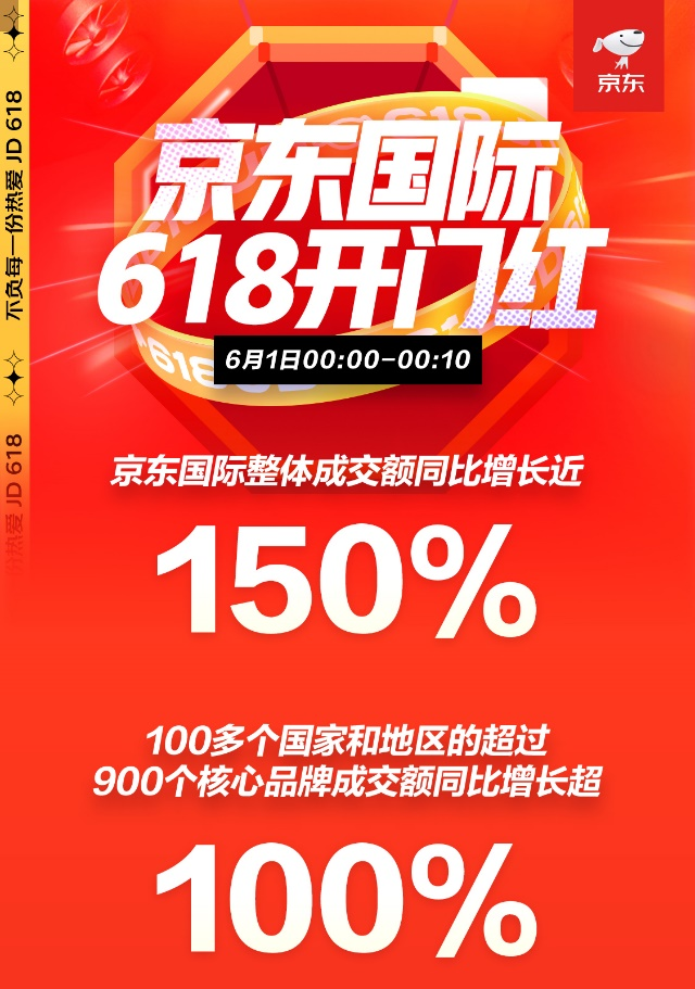 京東618開門紅來了！京東國際匯聚全球好物 愛他美、雅詩蘭黛、任天堂等國際大牌熱銷