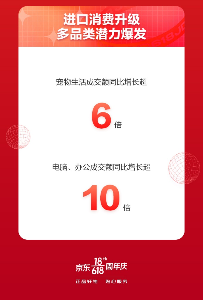 京東618開門紅來了！京東國際匯聚全球好物 愛他美、雅詩蘭黛、任天堂等國際大牌熱銷