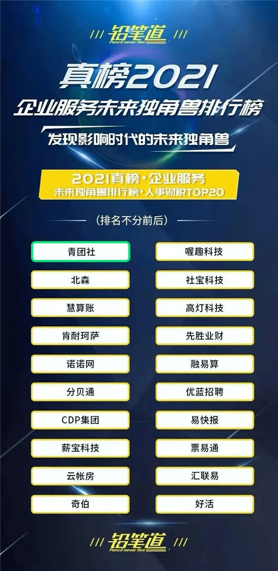 青團(tuán)社斬獲「2021真榜?企業(yè)服務(wù)未來獨角獸排行榜」人事財稅TOP20