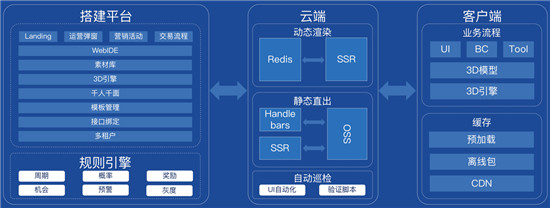 信也科技發(fā)布神筆活動(dòng)設(shè)計(jì)平臺(tái) 打造高效獲客新模式