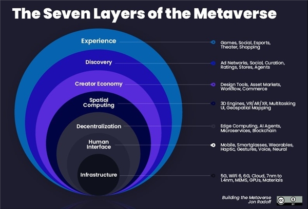 Metaverse大熱，相芯科技虛擬化身打開(kāi)虛擬世界大門