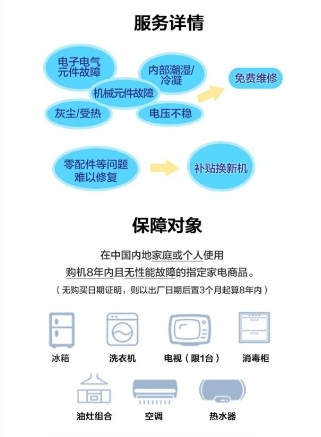 618買蘇寧延保陽光包全家保 為全屋家電保駕護(hù)航