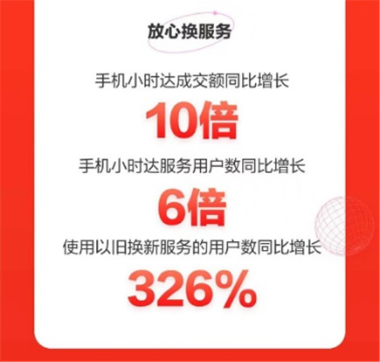 華為手機(jī)斬獲雙料第一，京東618開門紅全天戰(zhàn)報(bào)來襲！