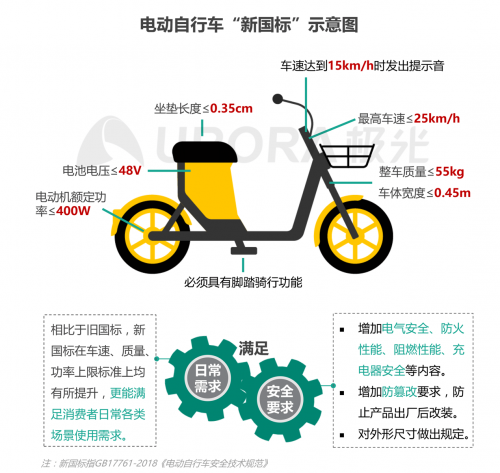 極光：低碳出行讓生活更美好——共享電單車(chē)社會(huì)價(jià)值報(bào)告