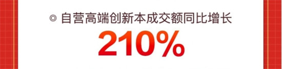 新品類新產(chǎn)品熱度持續(xù)攀升，京東618投影機(jī)成交額同比增長達(dá)110%