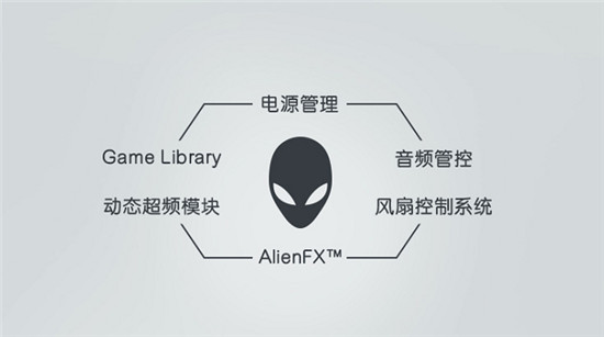 ALIENWARE x15/x17升級散熱架構獨門絕學，重新定義精悍