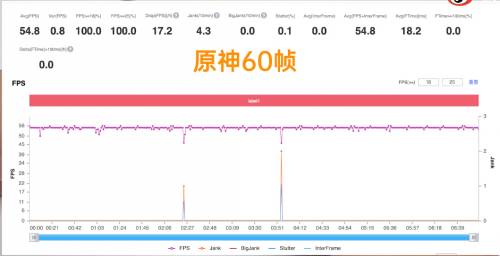 什么是游戲閃電啟動？OPPO新機這功能太讓人上癮了