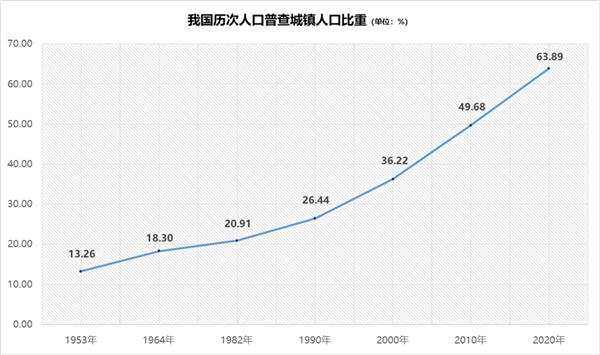 從“鄉(xiāng)土中國”到“城鎮(zhèn)中國”，“人口+”大數(shù)據(jù)視角中的城鎮(zhèn)化